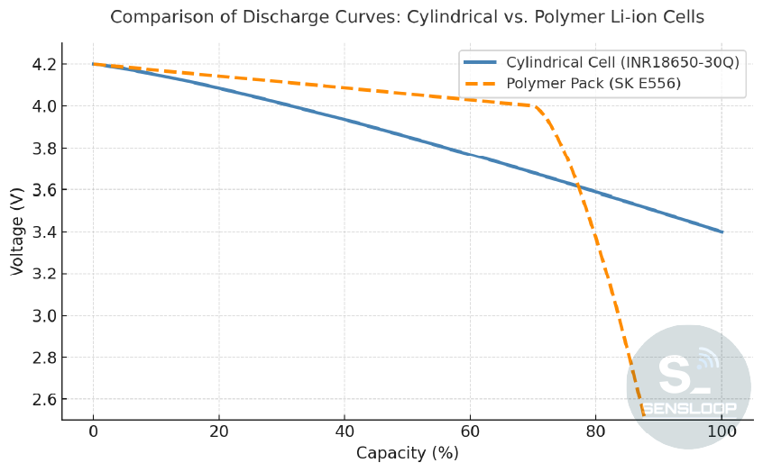 ์ํตํ์
vs ํด๋ฆฌ๋จธ์
๋ฐฉ์ ๊ณก์ ๋น๊ต ๊ทธ๋ํ ์ ์๊ธฐ์ค ์ค์ฐจ ์๊ฐํ