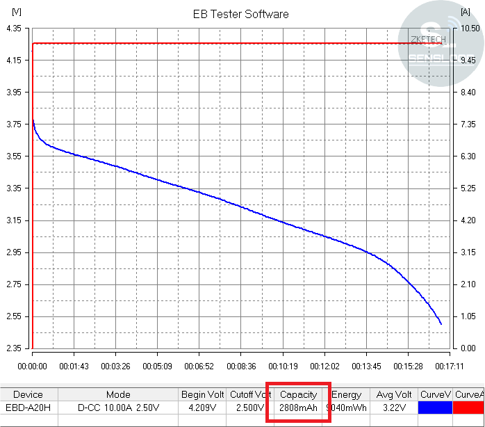 ์ผ์ฑ INR18650-30Q ๋ฐฐํฐ๋ฆฌ ์ ๋ฅ์ ์ฐ๋ฒ ์ฉ๋ ์ธก์ ๊ทธ๋ํ