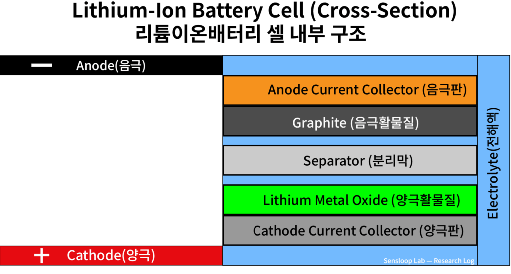  과방전 시 발열 경로 설명용 이미지