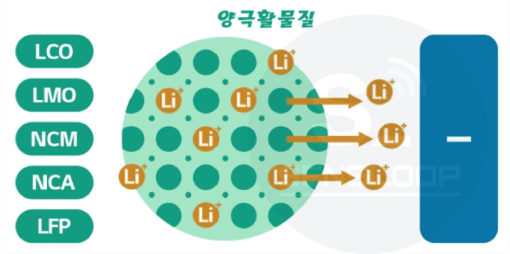 Diagram showing lithium-ion battery separator structure and production steps, including porous film design and magnified microscopic pore images.