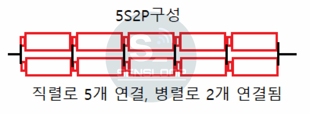 5S2P 리튬이온 배터리 직렬 병렬 연결 회로도