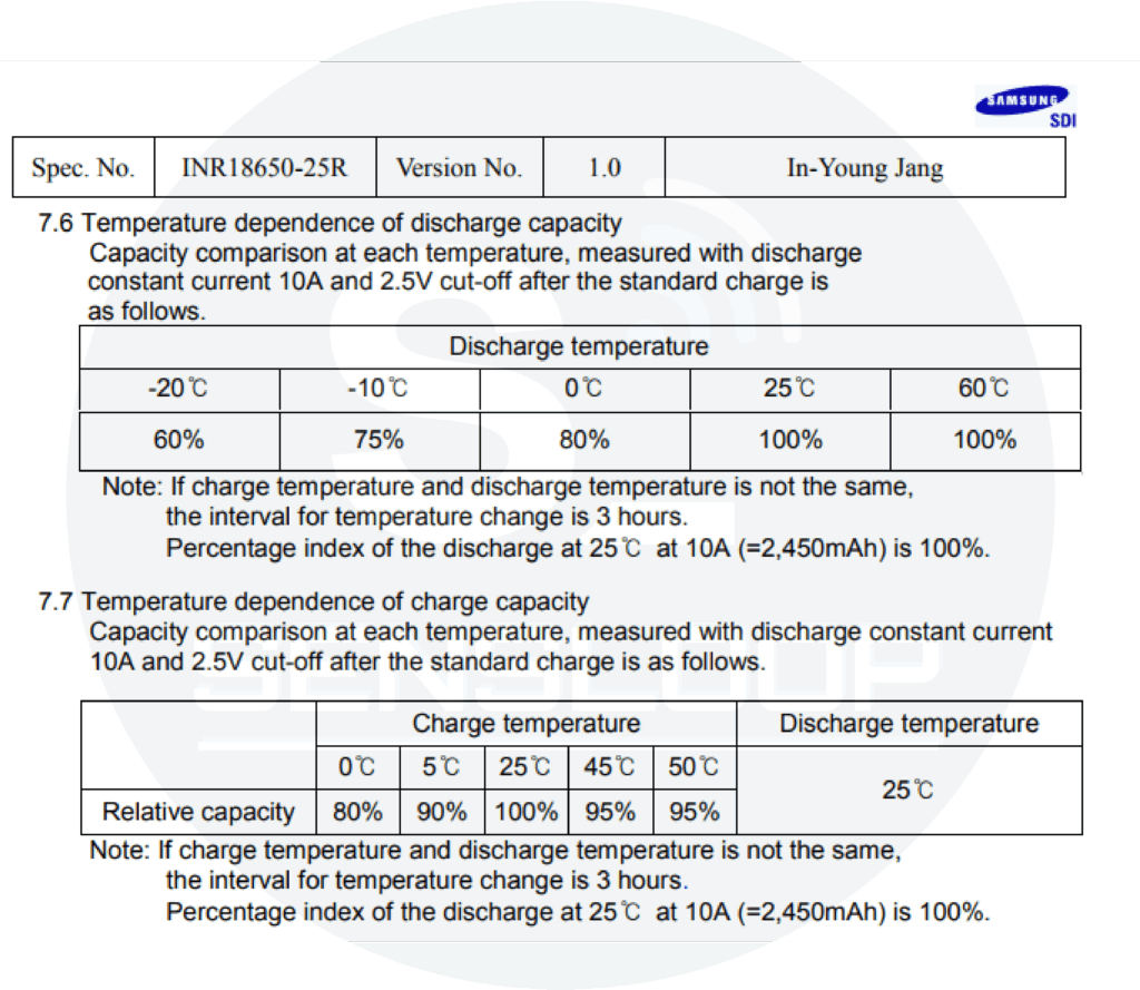 삼성 INR18650-25R 리튬이온 배터리 셀, 전동공구용 고방전 2500mAh 셀-battery winter capacity loss