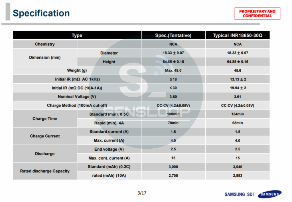 삼성 INR18650-30Q 리튬이온 셀의 공식 데이터시트 주요 사양표-repair-log-bosch-18v-battery-repair
