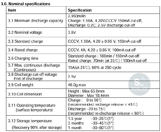 Samsung 30Q 리튬이온 셀의 정격 스펙 요약표입니다. 용량, 충전 조건, 방전 한계, 연속 방전 전류, 셀 치수, 작동 및 보관 온도 등 핵심 사양을 한눈에 확인할 수 있습니다.