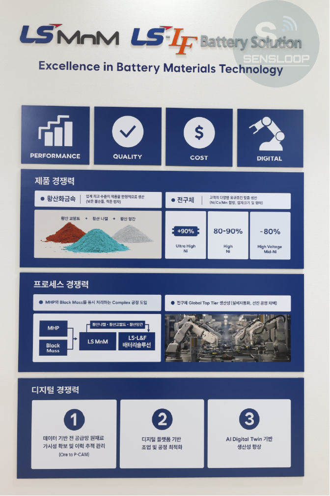 LS MnM의 배터리 소재 경쟁력과 공정 구조를 정리한 정보 패널