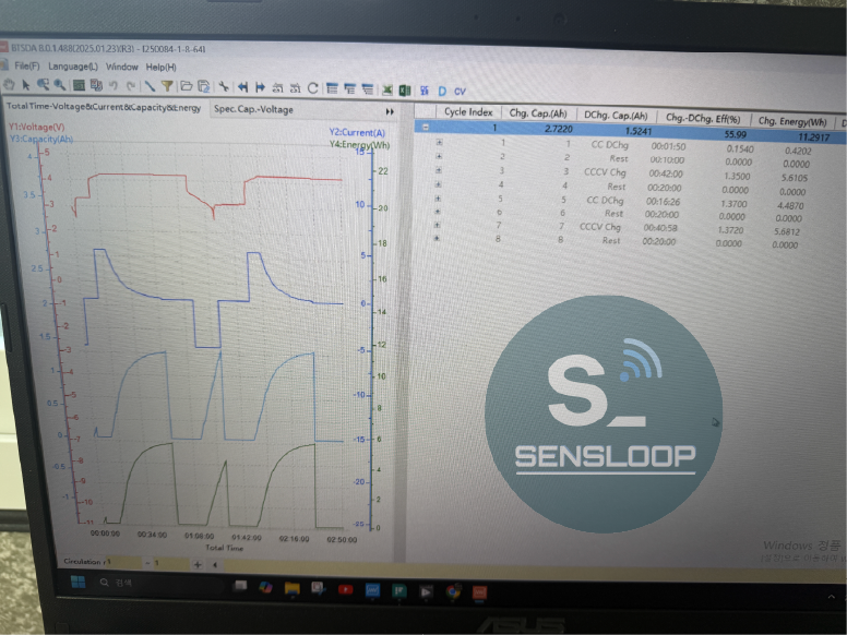 18650 셀 충방전 시험 후 VT3 프로그램에서 확인한 전압, 전류, 용량 변화 그래프 화면
