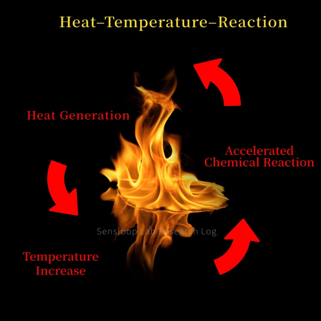 HTR loop of lithium-ion battery thermal runaway